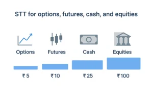 Trading Tax