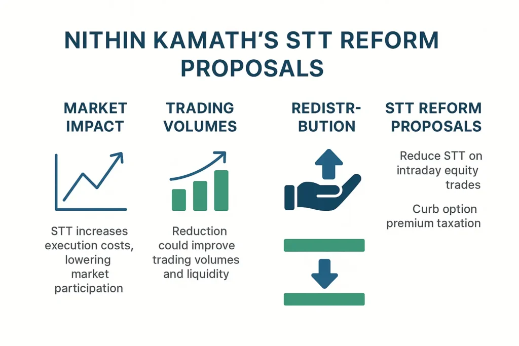 Trading Tax