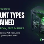 TradeZero Account Types Explained