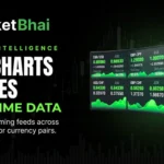 XNX Forex Trading Platform: Live Charts – Competitor Analysis