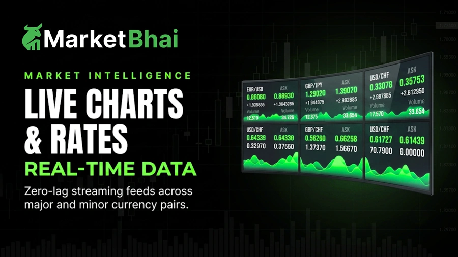 XNX Forex Trading Platform: Live Charts – Competitor Analysis