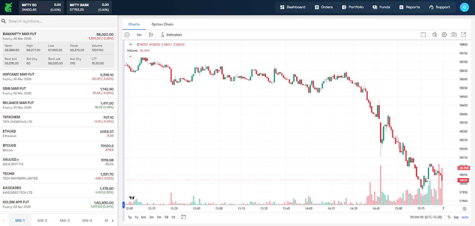MarketBhai trading dashboard showing live NSE F&O watchlist