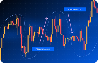 Blog: Trading in extreme volatility - strategies, risks, and market insights
